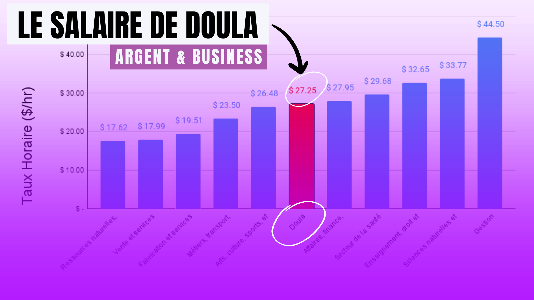 Blog Quel est le salaire d